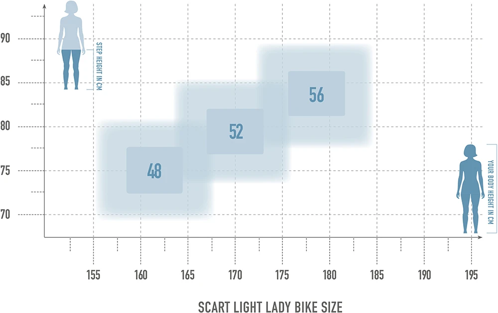 Scart Light 9.0 Lady - Image 2